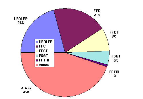 fed1994.gif (5254 octets)